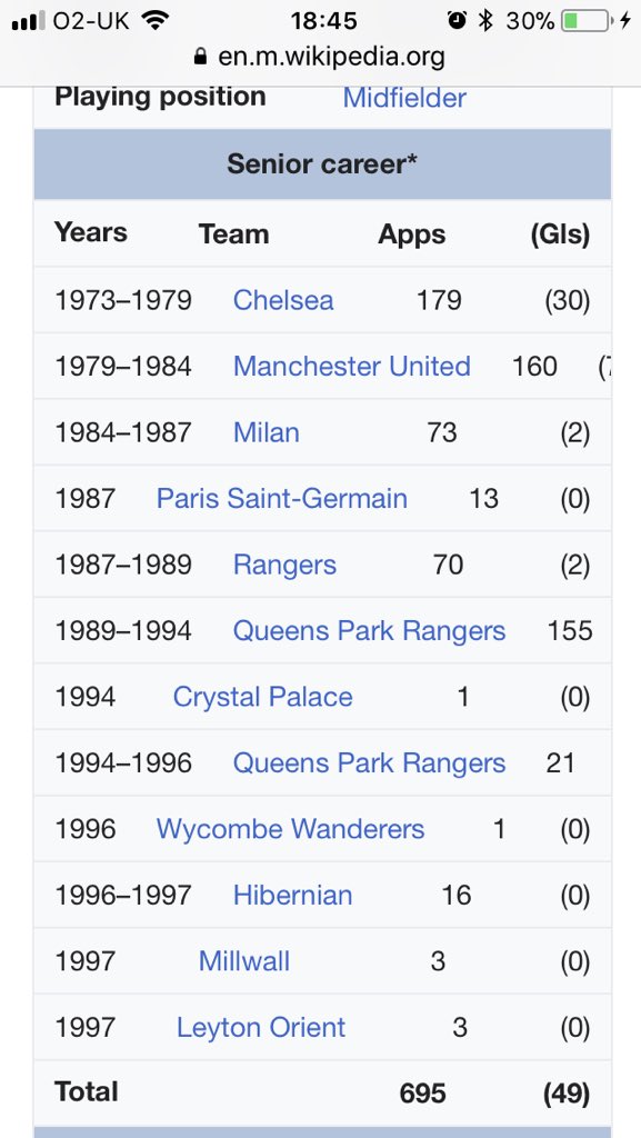 antmccool7's tweet image. Ray Wilkins: 🙇🏽‍♂️from an era when being a great footballer &amp;amp; great performances got you moves to great football clubs. Not just having a great Agent. Some Players now think step1 is get an agent then TALK clubs into how good you are! #properplayer #properperson #RIPRay