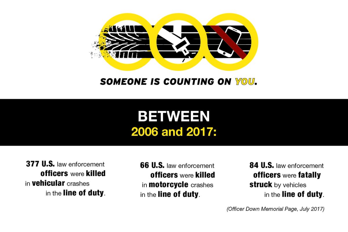 Between 2006-2017, 377 officers were killed in traffic related line-of-duty deaths. Slow down, wear your seatbelt, + avoid distractions. theiacp.org/ROI