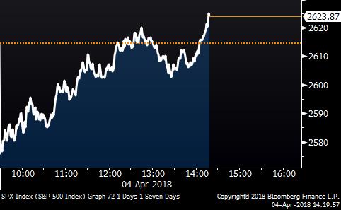 markets tweet picture