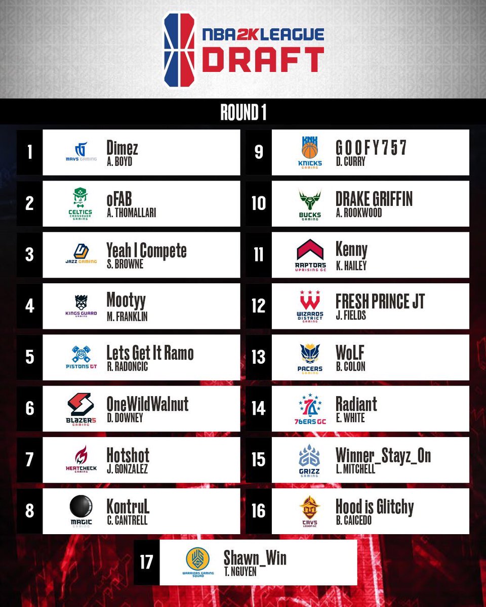 Round 1 in the book #NBA2KLeageDraft