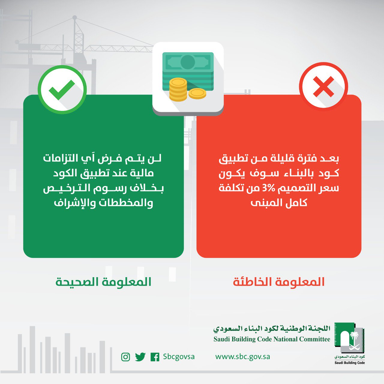 السعودي البناء تكلفة كود ماهي مراحل