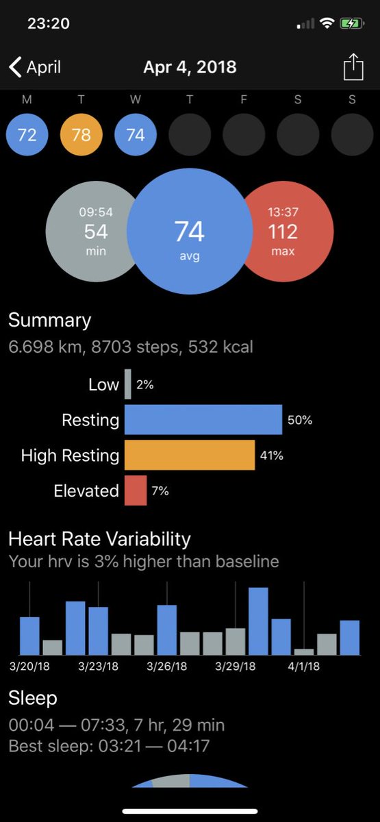 mecid's tweet image. Heart Rate Variability analysis coming soon. #cardiobot