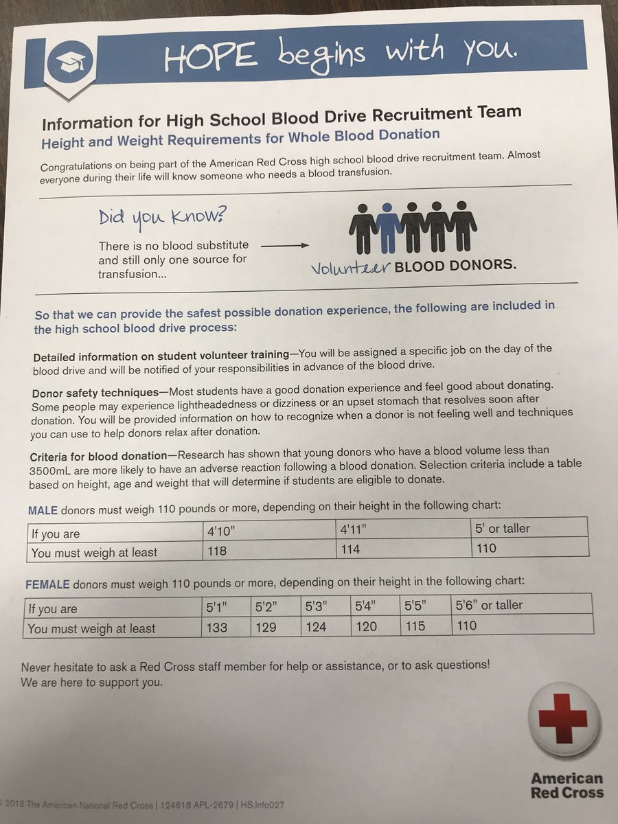 American Red Cross Blood Donation Weight Chart