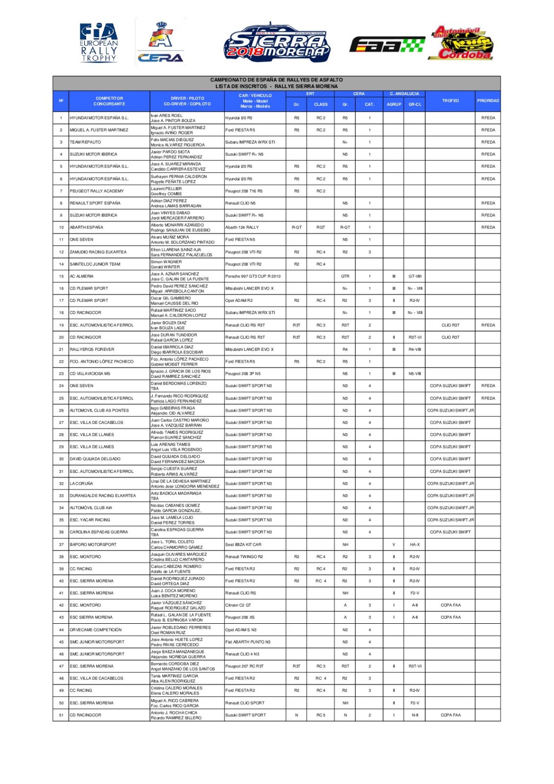 CERA: 36º Rallye Sierra Morena - Internacional [12-14 Abril] DZ9cRoOXkAEiJp5