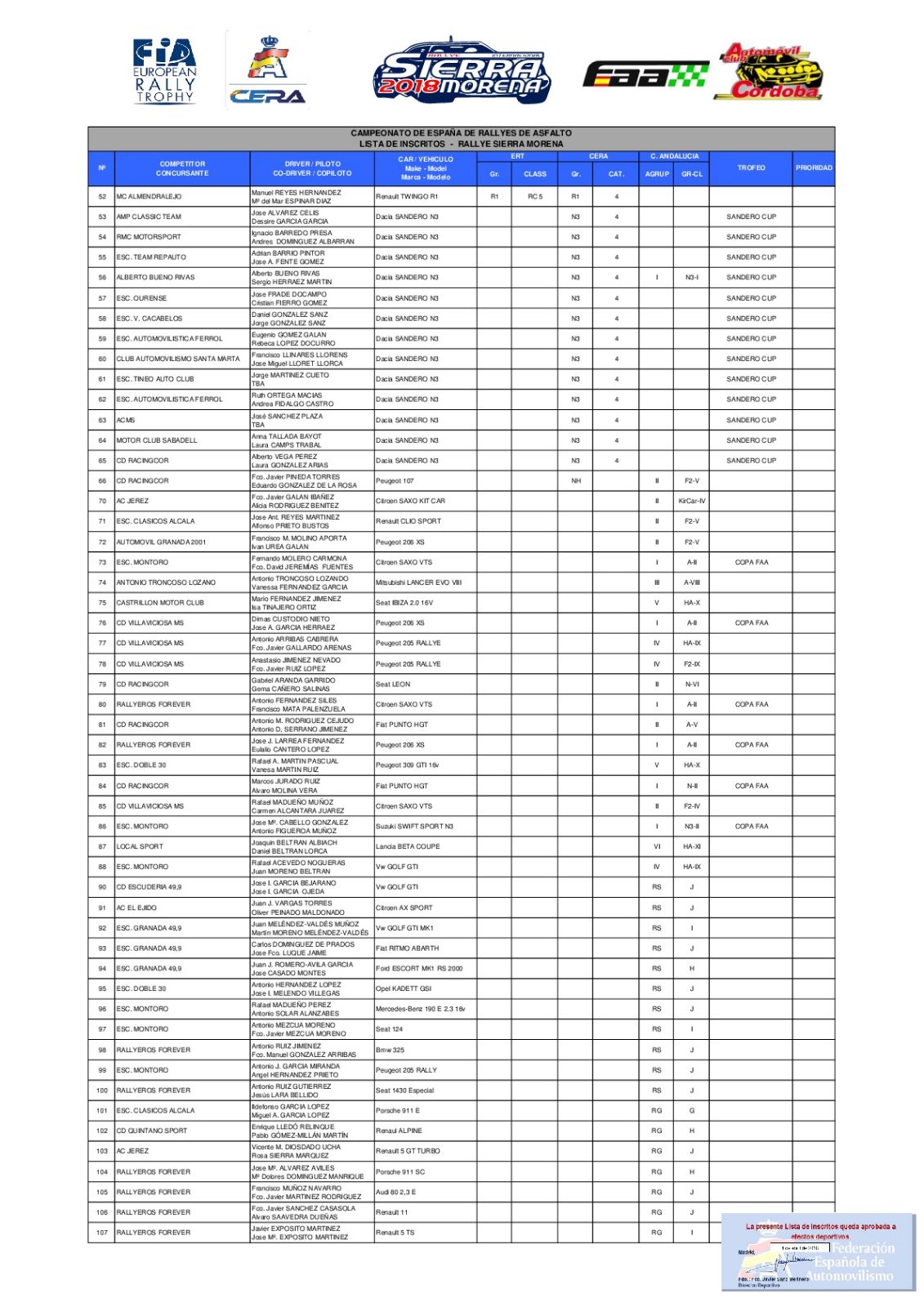 CERA: 36º Rallye Sierra Morena - Internacional [12-14 Abril] DZ9cSkvX0AA8_Lm