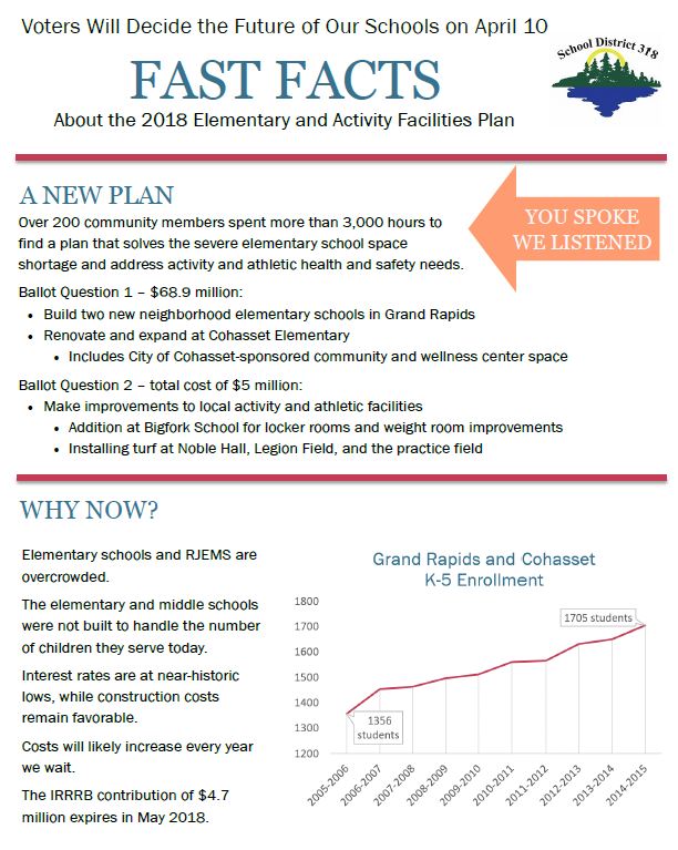 Polls are open today until 8pm. Get the facts before you make your decision. #318FacilityPlan #LearnMore318 #FactCheck Learn more at isd318.org