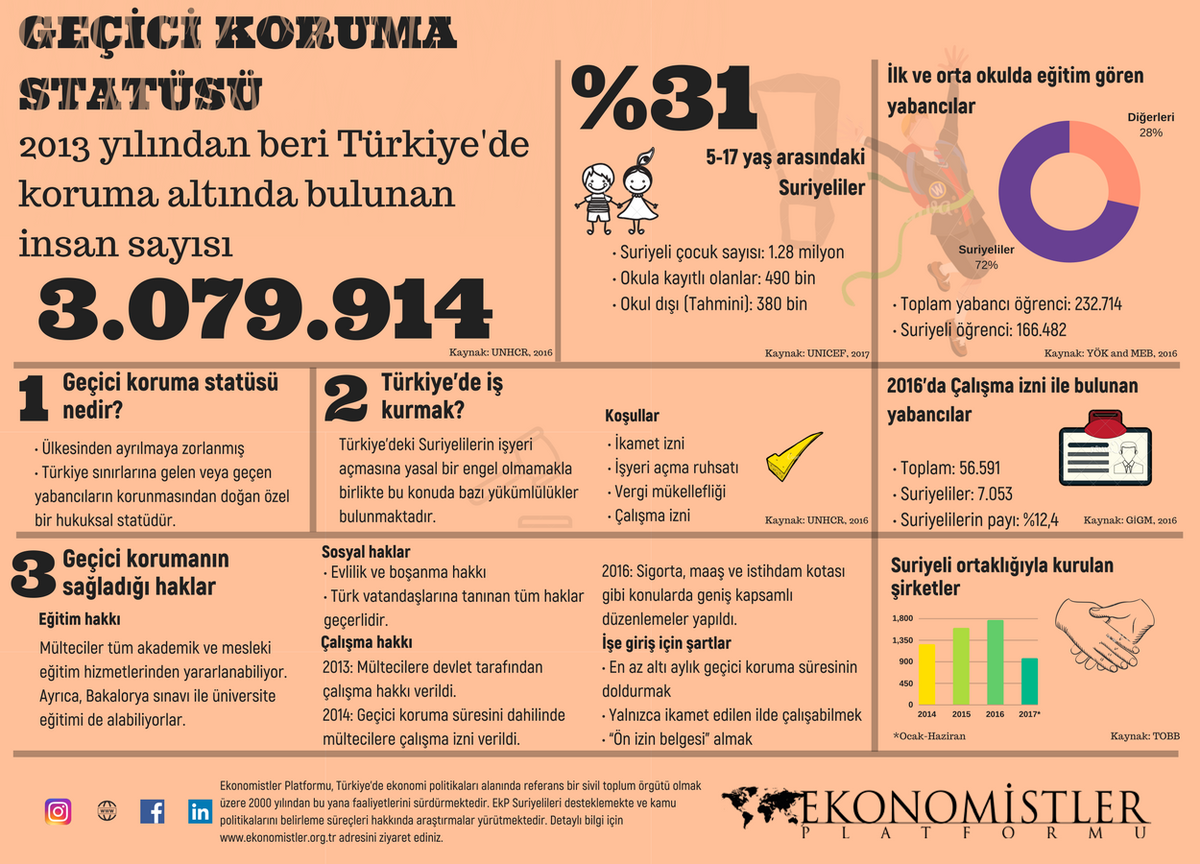 paranomist's tweet photo. Türkiye’deki #Suriyeli lerin Durumu. https://t.co/BOBayEYUlK https://t.co/qcA9WOynmS