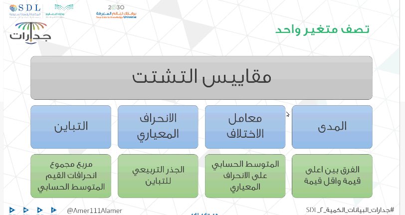 يعتبر من مقايس التشتت ؟