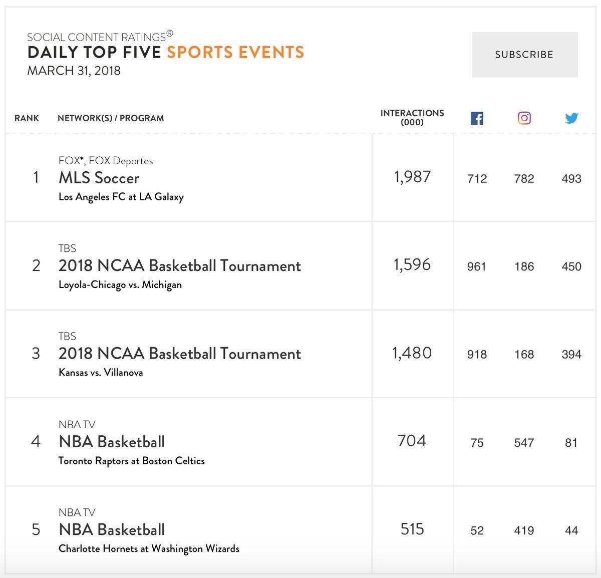 MLSOnly's tweet image. MLS is on the map #MLSOnly