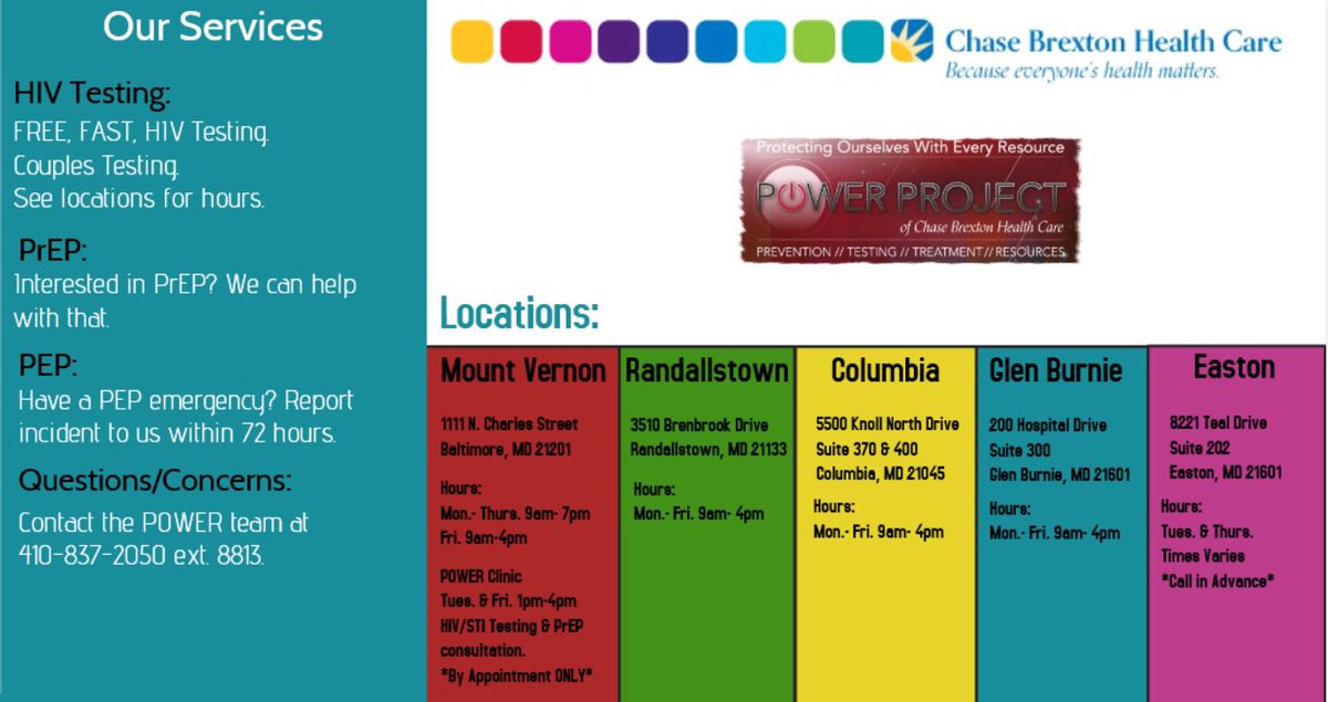 powerprojectmd's tweet photo. HIV knows no age, race, or gender biases. Anyone can get and have HIV. Walk- In HIV Testing, PrEP/PEP consultations are available daily at all of Chase Brexton Health Care locations. Additional services offered at each location is provided below.  #PrEP #PEP #HIV #KnowYourStatus https://t.co/rqwOLkAwio