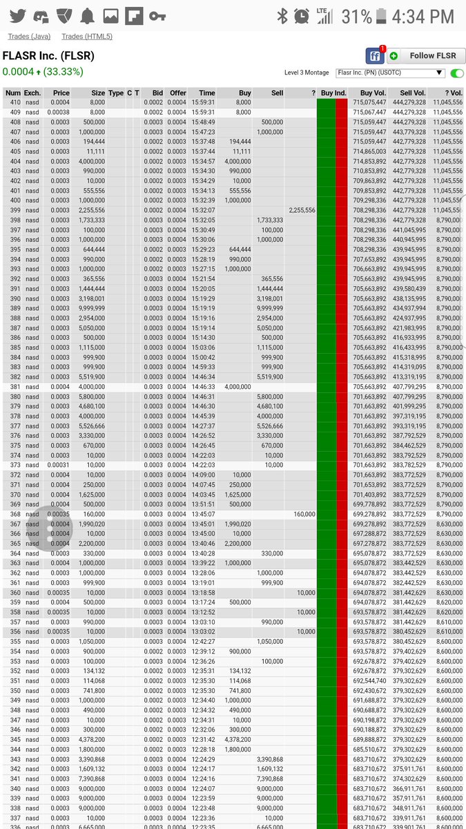 000 999 Number Chart