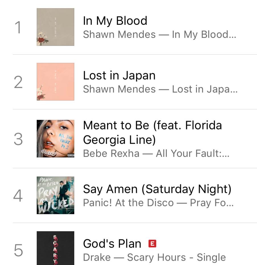 Congrats to Shawn Mendes on releasing his two new singles and reach the top of the ITunes chart! #shawnmendes #mendesarmy #inmyblood #lostinjapan #music #new #newmusic #congratulations
