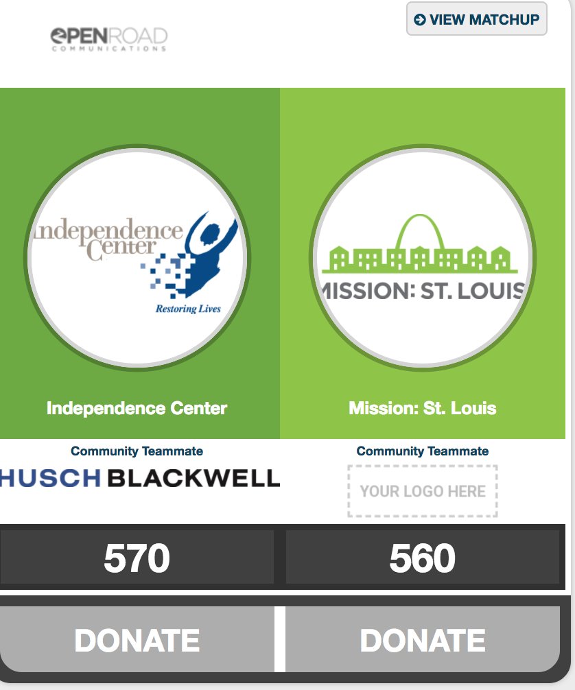 velo_city's tweet photo. YOU can determine which #STL nonprofits will advance to #EngagedEight Some matches are super close & a lot can change in the next few hours/up to the final buzzer. #BFGSTL #BFG18 https://t.co/8bx0ypFHTw https://t.co/Yjnr295Yf8