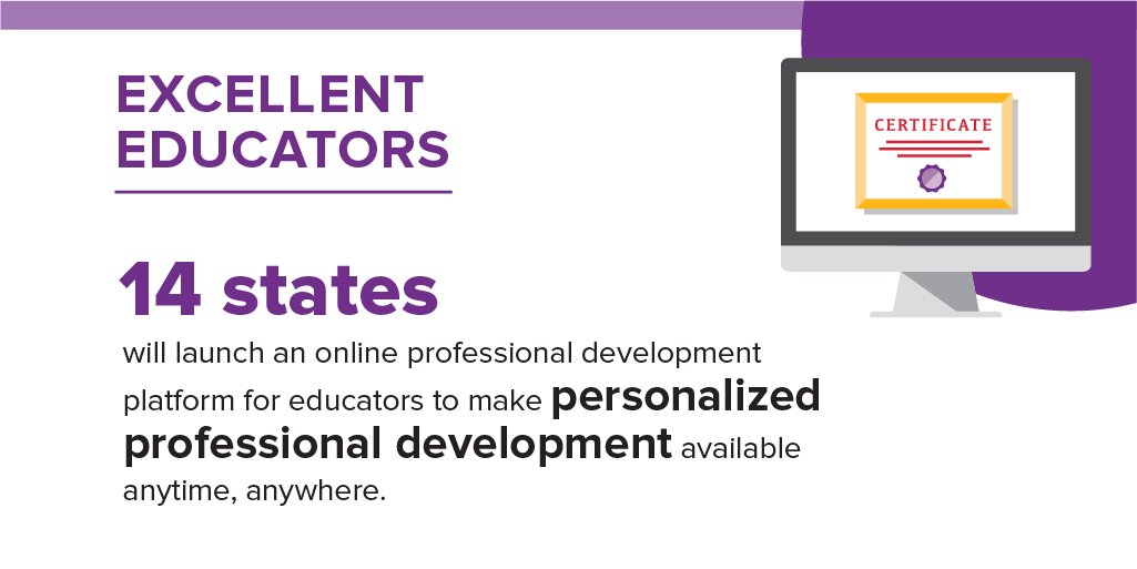 knowledgeworks's tweet photo. 14 states will launch an online #professionaldevelopment platform to make personalized professional development available anytime, anywhere, according to #ESSA state plans. More fast facts in our #infographic dashboard: https://t.co/MyVrG3if2D #EducationPolicy #PersonalizedEd https://t.co/YPhpXGdJbb