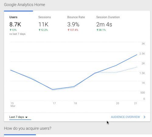 CompaniesUsaMag's tweet photo. Companies>Media> How To Make Data-Driven Decisions Using Google.. https://t.co/Si1sfqOvXd #company https://t.co/U7Lp5F623x
