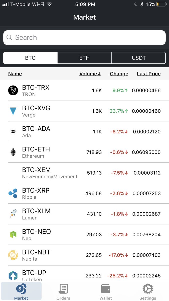 MatthewEhring's tweet image. #Trx is the highest volume coin on #bittrex today