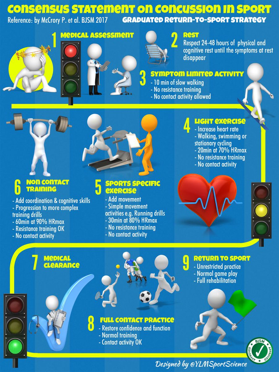 docandrewmurray's tweet photo. Another great edition of Sports Med content  from the @UndergradSEMS team Read it here https://t.co/az187X4nHC credit @seancarmody1 et al https://t.co/AMjof4j57s