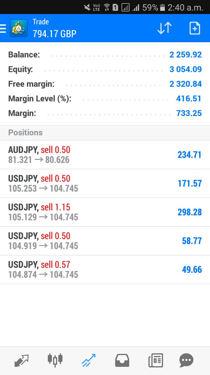 BOmasterlevels's tweet image. TODAY PROFITS