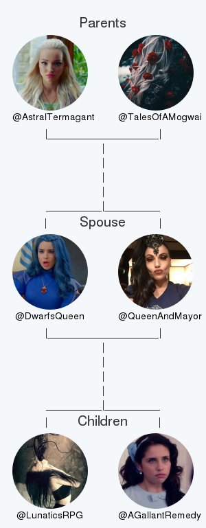 My twitter family:
Parents: @AstralTermagant @TalesOfAMogwai
Spouse: @QueenAndMayor
Children: <a href="/LunaticsRPG/">Inactive for now</a> @AGallantRemedy

via tinyurl.com/mytwitterfam

.