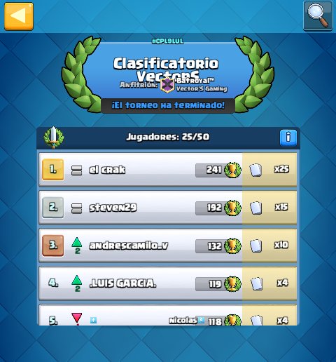 VectorsG_CR's tweet photo. Luego de haber concluido el clasificatorio, estos son los cuatro clasificados, felicitaciones.
Escríbannos al MD para acordar todo.

#GoVectors https://t.co/zsYesSnY1p