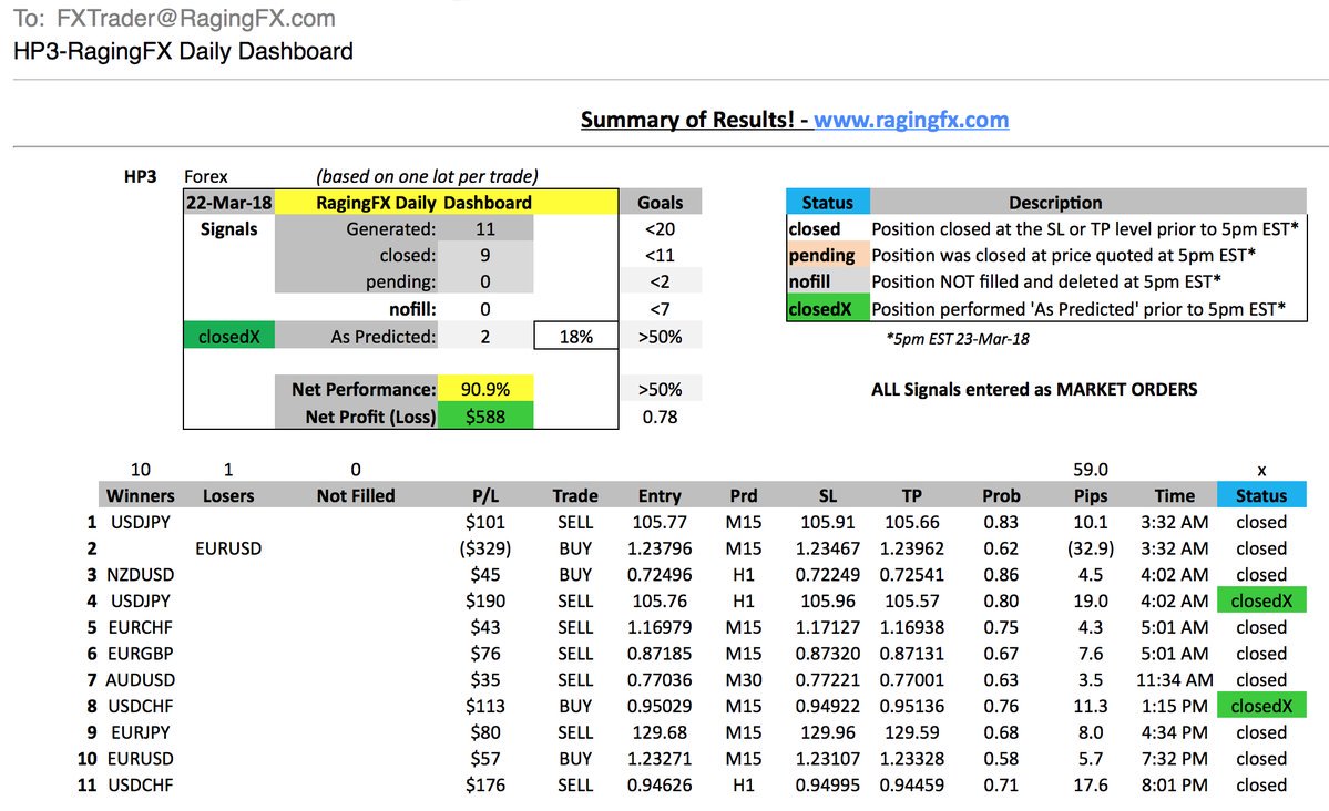 adryenn's tweet photo. https://t.co/wDd1a6AMgi Rpt for Mar 22 #DataScience #bigdata #Fintech #DeepLearning #AI #Algorithms #FinAI #MachineLearning #Bots #profit #BigForexSale #Finance #BigData Learn to trade FOREX like a pro ...using an algorithm designed by top traders! Next online… by #WIOMAX_PA https://t.co/02JWJQkFVC