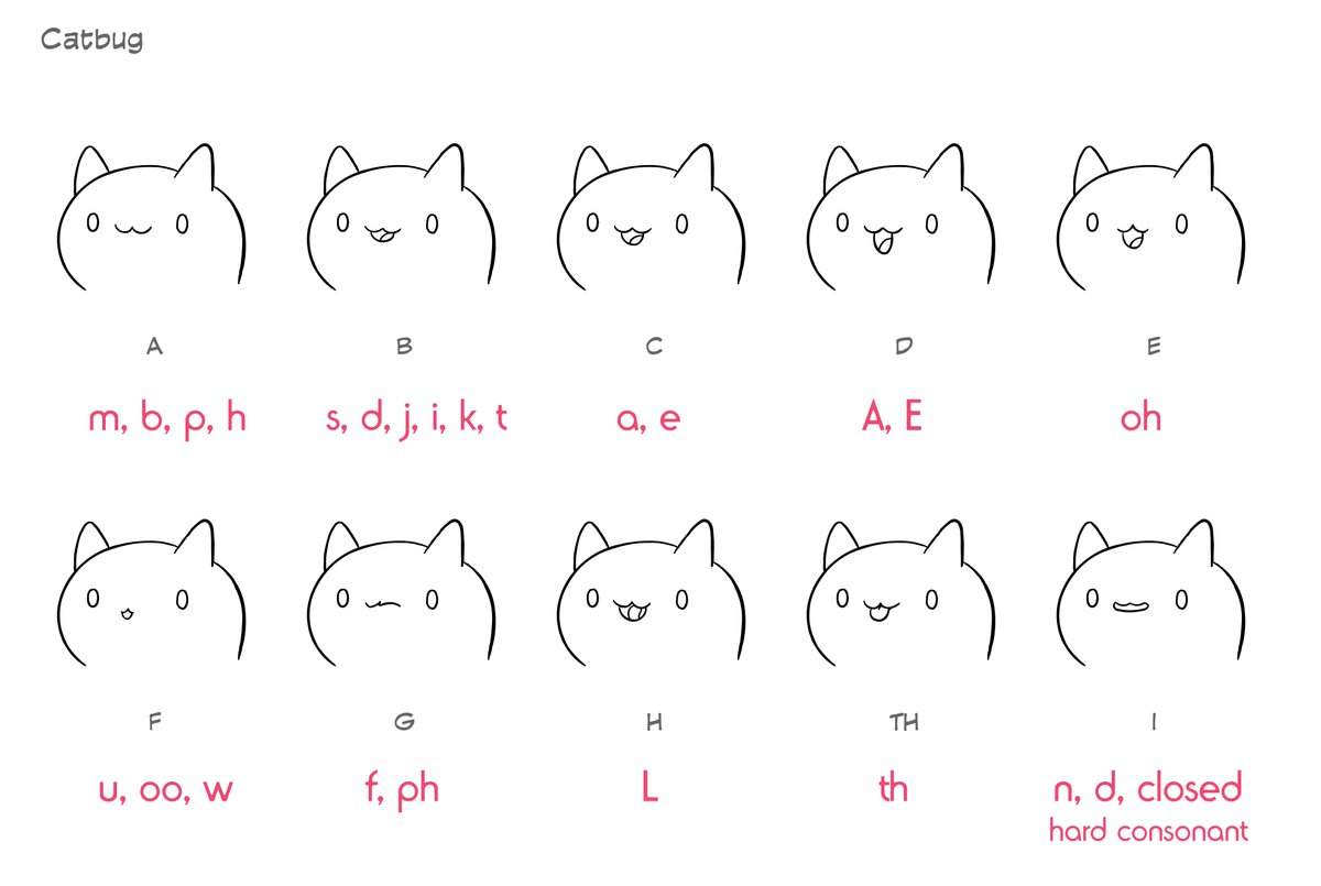 Phoneme Mouth Chart