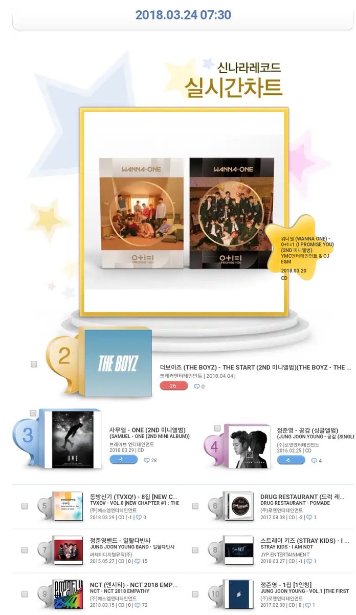 Synnara Chart