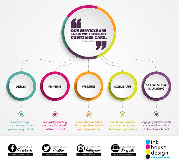 Looking forward to scheduling work for April. #ecommerce #shopify #guru #sellyourstuff #inkhousedesign #design #graphic