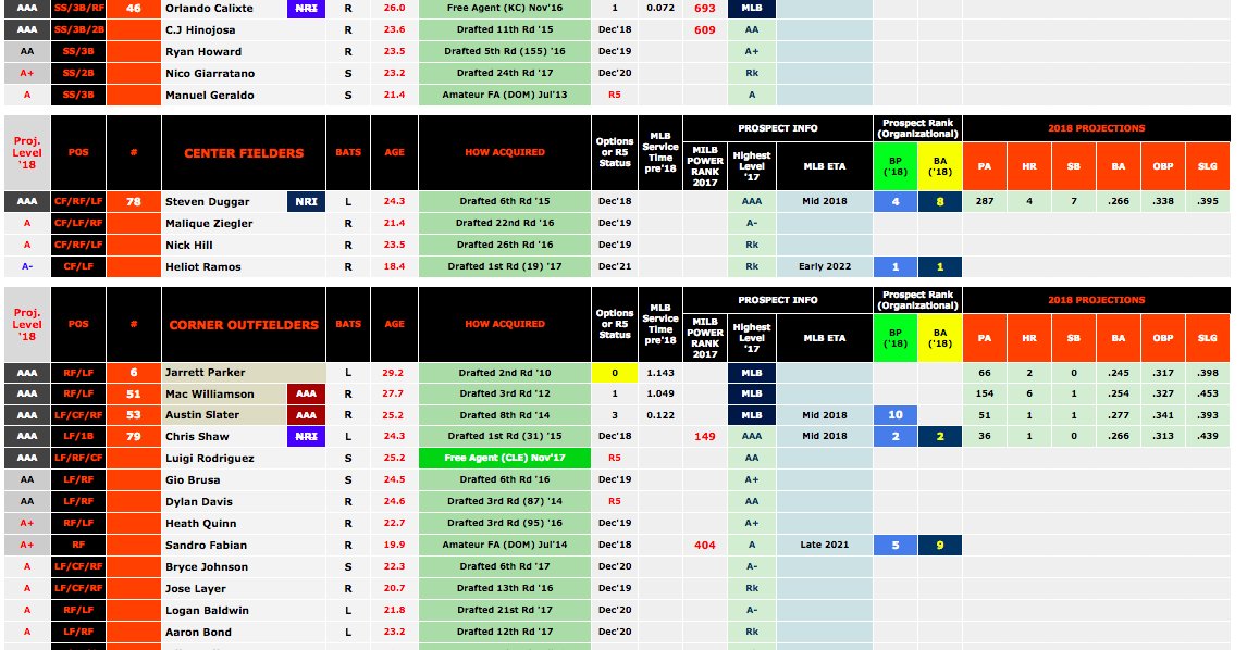 Mlb Depth Charts 2018