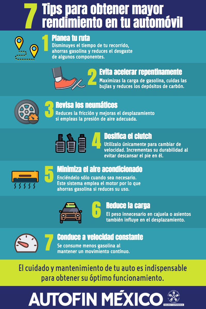 AUTOFIN_'s tweet photo. 🚗 Te compartimos 7️⃣ #TipsParaLlamarLaAtención y cuidar tu automóvil.
Consigue el óptimo funcionamiento de tu auto. ✔️ 🚘 😉
Descubre más en 🖱️ https://t.co/TiEg3j4ohU
#TuAutoIdeal #AutofinMéxico #CuidaTuAuto #TipAuto https://t.co/HhP91w2Gca