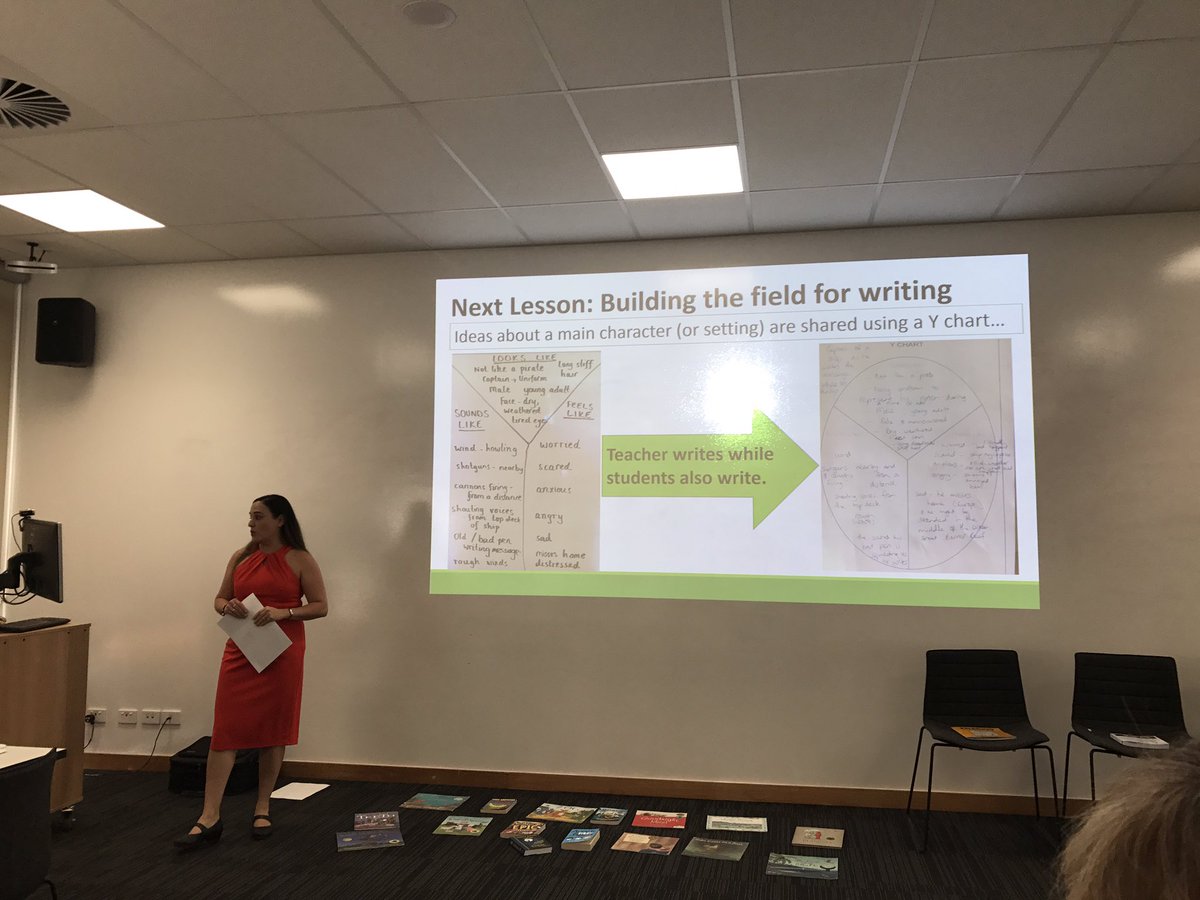 Interactive writing and spelling in the upper grades.