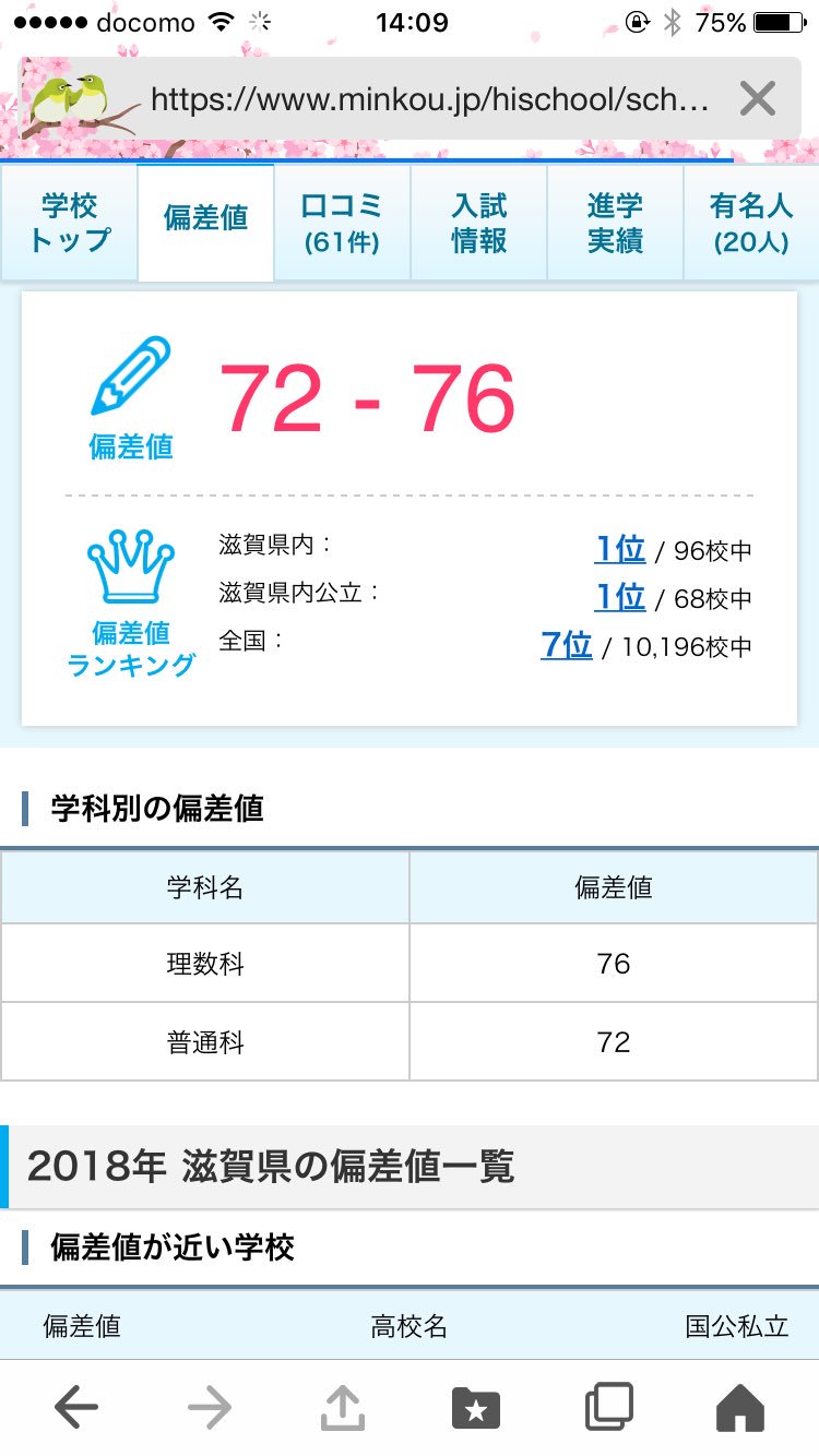 画像 膳所高校化け物じゃねえかwww偏差値高杉晋作www滋賀県トップで全国校中7位とかwww T Co P9mmdnsrpe まとめダネ 画像 膳所高校化け物じゃねえかwww偏差値高杉晋作www滋賀県トップで全国校中7位とかwww T Co P9mmdnsrpe まとめダネ
