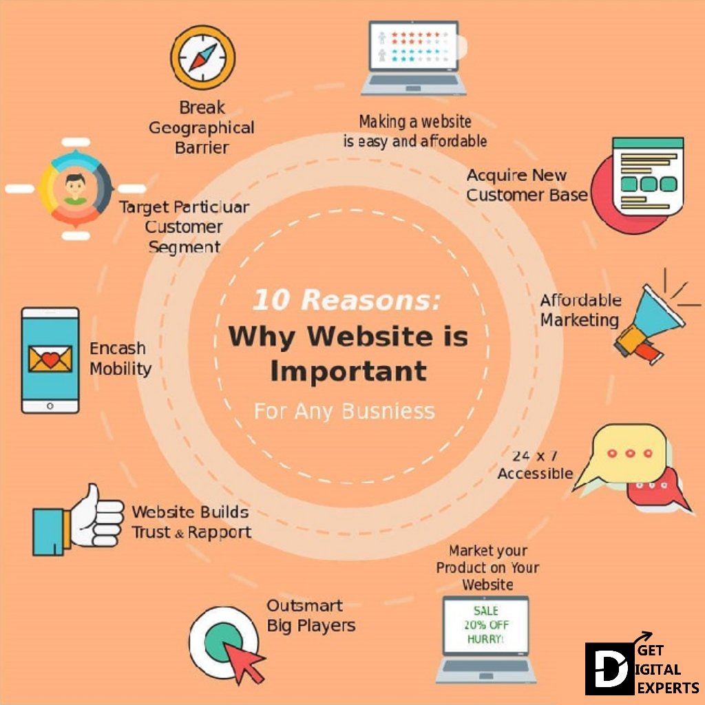 gdedigicompany's tweet photo. Why is a website important for your business?

YOUR BUSINESS WILL GAIN CREDIBILITY. #GetDigitalExperts can create a nice website for your business &amp; help you to promote your business online.

Need a Website for your business? Get in a month. Call 8446270184
#web #webdevelopment https://t.co/cks8TFw9Ft