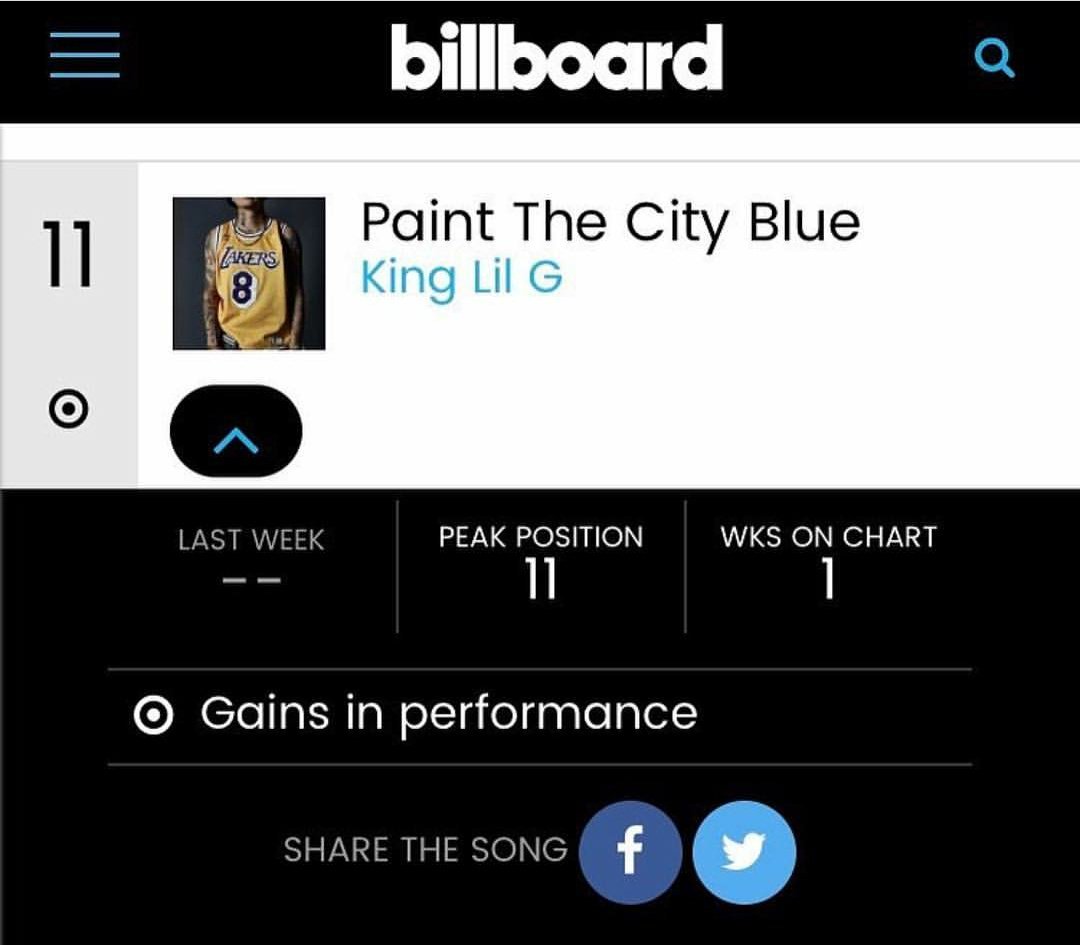 just seen this, no words can explain how happy I am for you @kinglilg you deserve this. I love you!! #kinglilg2018 #PaintTheCityBlue 💙🔵