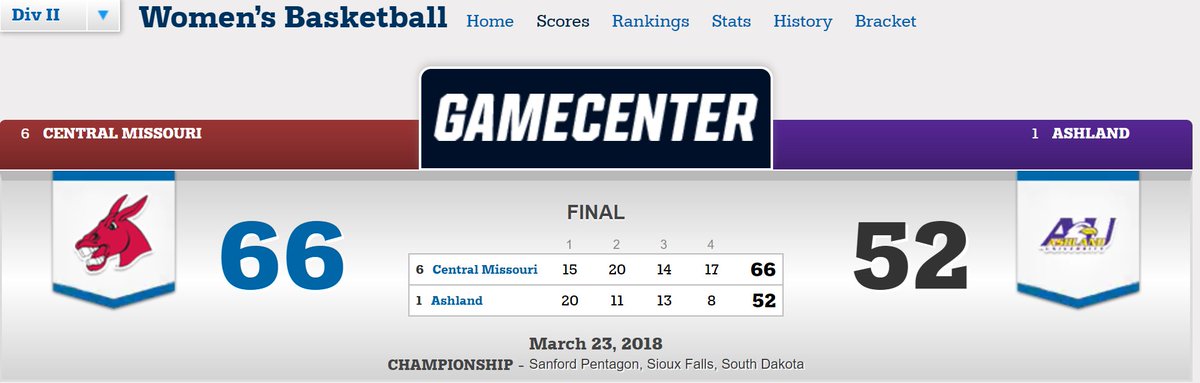 NSUTaxStache's tweet photo. 🏆🏀🏆#DIIWBB🏆🏀🏆#NationalChampions!🏆🏀🏆
Congratulations to @TheMIAA @UCMWBB @UCMMULES https://t.co/DboAByKdDp