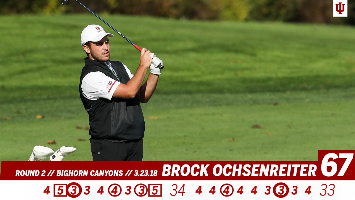Through 36 holes, the ⚪️&amp;🔴are T8th at 6-over par as a team.

<a href="/brock_oxie/">Brock Ochsenreiter</a> tied his career-best round, posting 67 for the third time in his career.

Scores: bit.ly/2pAKuhE