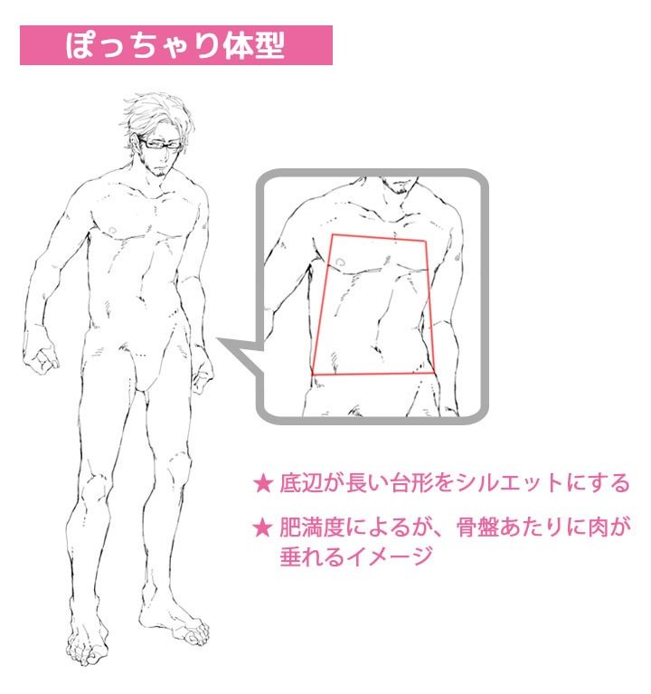 palmie_oekaki's tweet photo. 男性キャラを描くとき、体型を意識していますか？(o'ω'o)
手足の筋肉のつき方だけでも、体型を表現できますよ♪
細身からアスリートまで❗男性キャラクターの体型の描きわけ方講座
https://t.co/8xLJGgCPpy https://t.co/sDIfQNBaA4