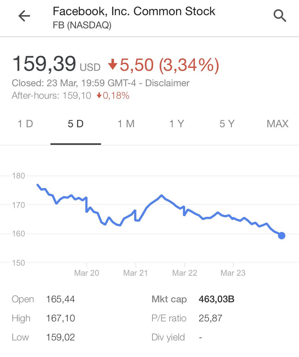 Facebook lost $80bn in market cap this month and is still $460bn - that's 40% more than the ENTIRE crypto market. 

If you (like me) believe that blockchain will disrupt and decentralize the centralized giants then do you believe that a $350bn market cap is realistic?