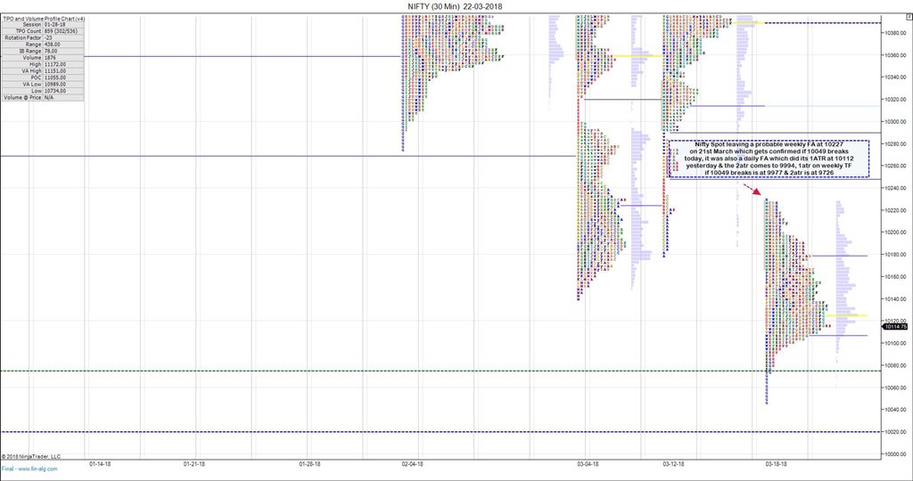 uttamgoel's tweet photo. @assortZ @cvkmohan @sweetspottrader #weeklyFA in Nifty Spot at 10227 with levels mentioned in the chart https://t.co/0xajA55WNP