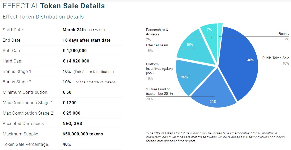 npplazaat's tweet image. Effect.ai bounty is live now. #effectai 
g0blin.com/effect/creativ…