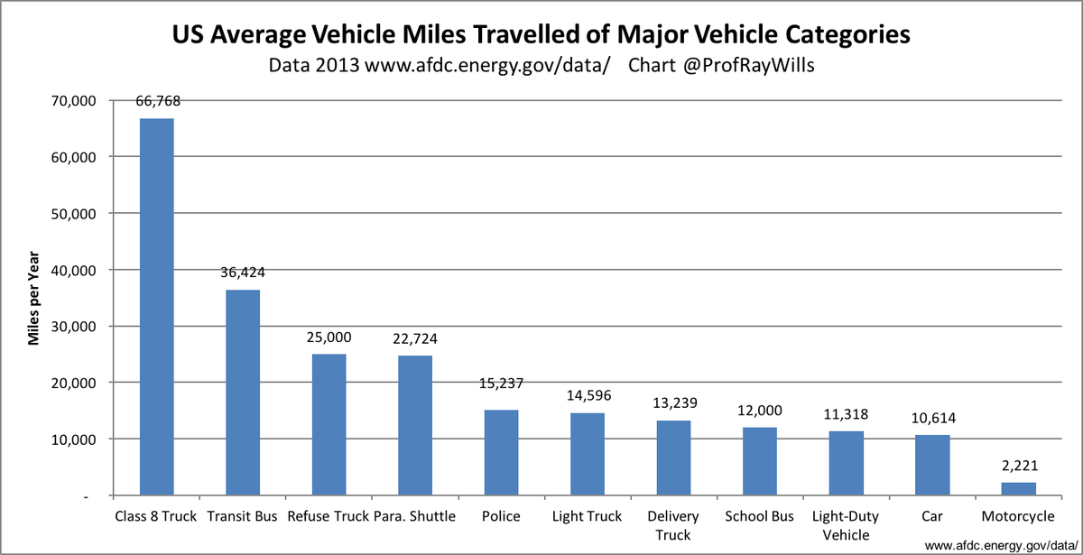 Not Quieted Prof Ray Wills On Twitter Tesla Semi Trucks
