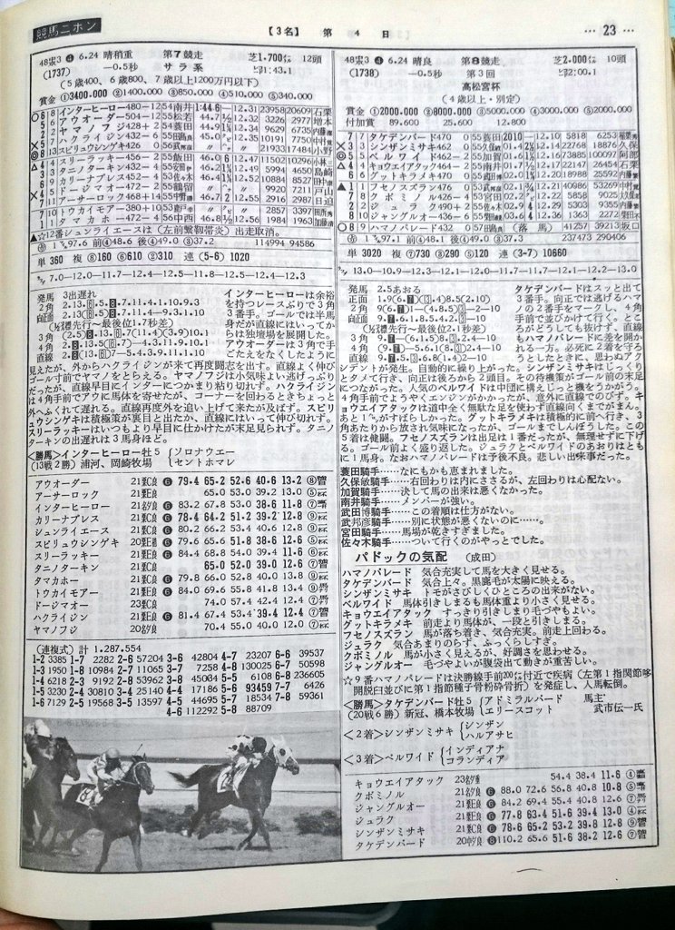 O Xrhsths 競馬ニホン歳時記 前夜通信社公式 Sto Twitter 宝塚記念を奪ったハマノパレード 一日天下でないことを期待 どちらも本紙愛読者で熱烈な競馬ファンだったと記憶しています さて 第3回高松宮杯の結果と写真 優勝したタケデンバードの騎手 蓑田は引退後