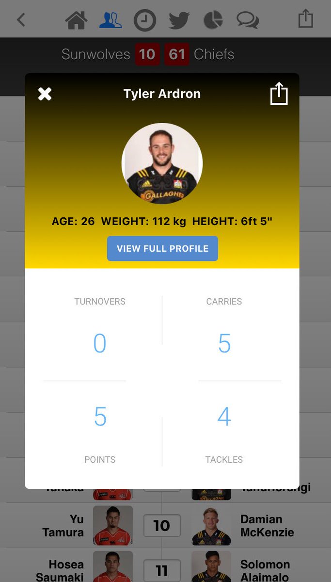 ultimaterugby's tweet photo. Canadian International Tyler Ardron was one of the stand out performers for the Chiefs today #SUNvCHI #UltimateStats https://t.co/FWuHS6wdv5