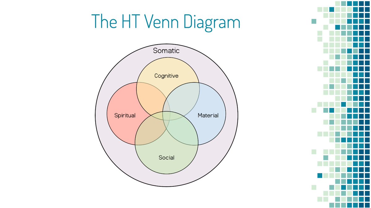 rossdotparker's tweet photo. For anyone who missed the link to the #HumanTechnologies slides from yesterday’s Strand B session at #CISSymposium Lisbon, here they are: https://t.co/uErtoTd2J3 https://t.co/rhEYisknSX