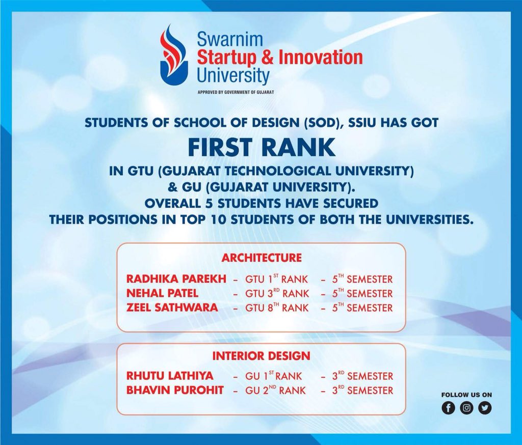 Swarrnim on X: “Students of school of Design (SOD), SSIU has got