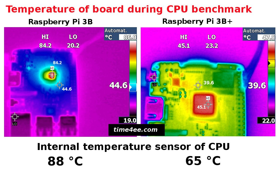 time4ee's tweet image. Raspberry Pi 3B Plus - Thermal images, CPU benchmark, current consumption, comparison with RPi 3B
thanks @pimoroni for your help
time4ee.com/articles.php?a…

#raspberrypi #raspberrypi3bplus