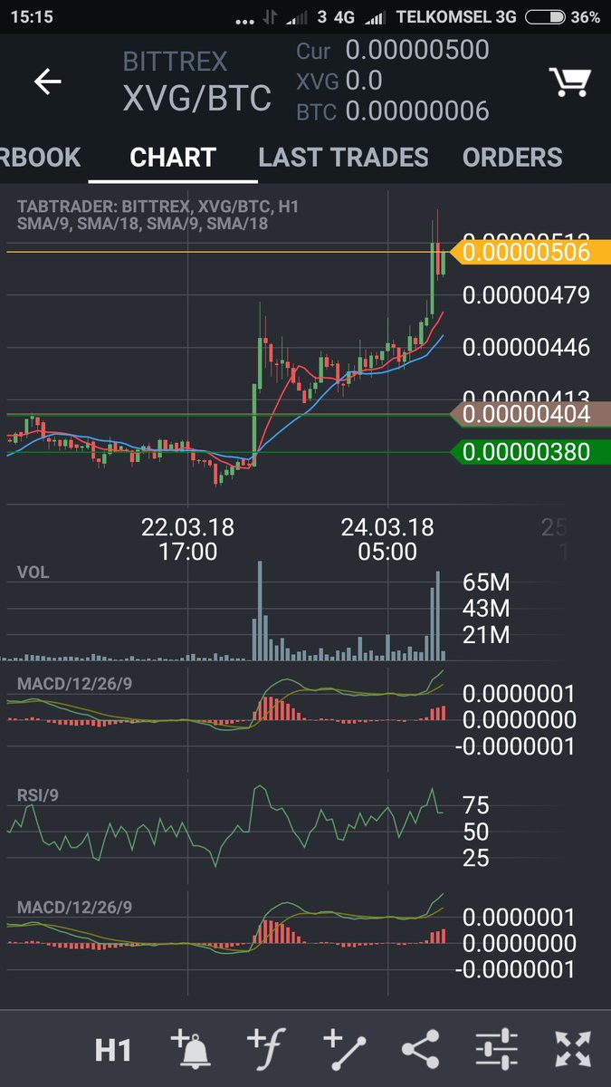 Hendrik Ong At Hendrikcrypto Twitter