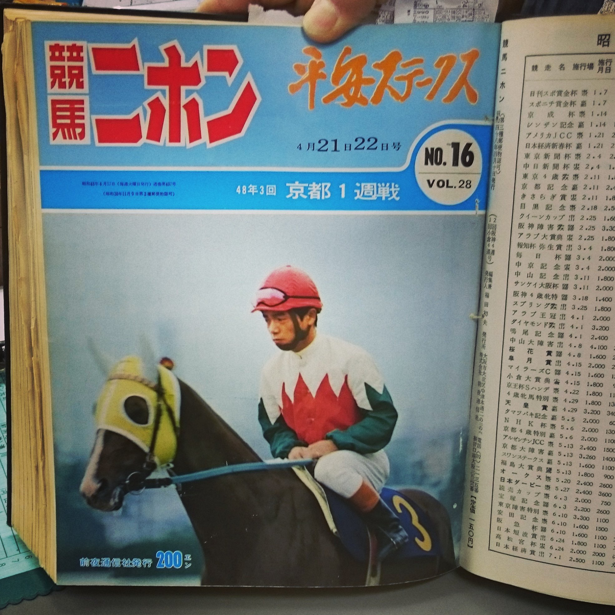 ট ইট র 競馬ニホン歳時記 前夜通信社公式 おまけ ハマノパレードと田島良保騎手が競馬ニホン週刊号のカラー表紙に登場していました