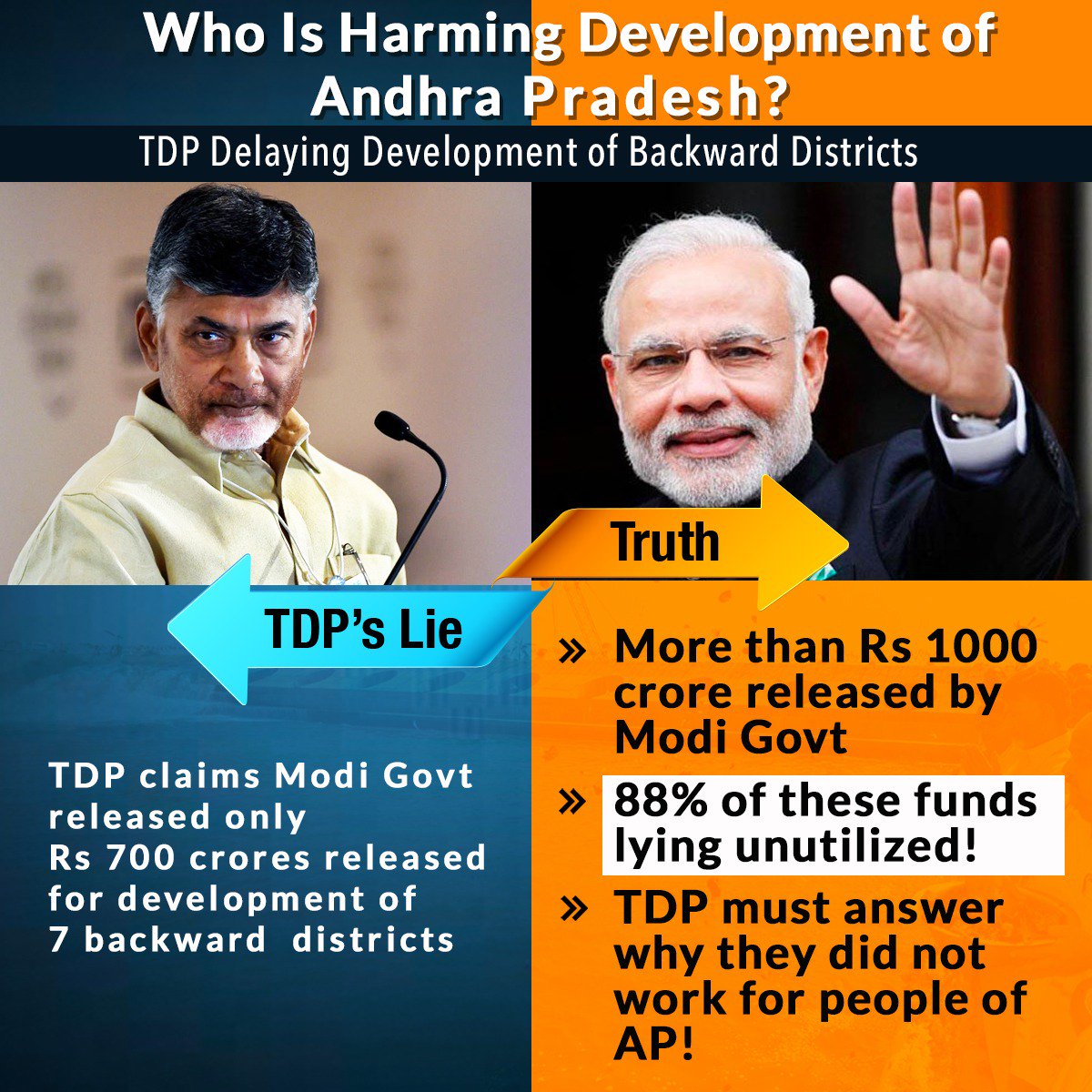 Image result for TDP friendship with BJP in 2014 and in 2018