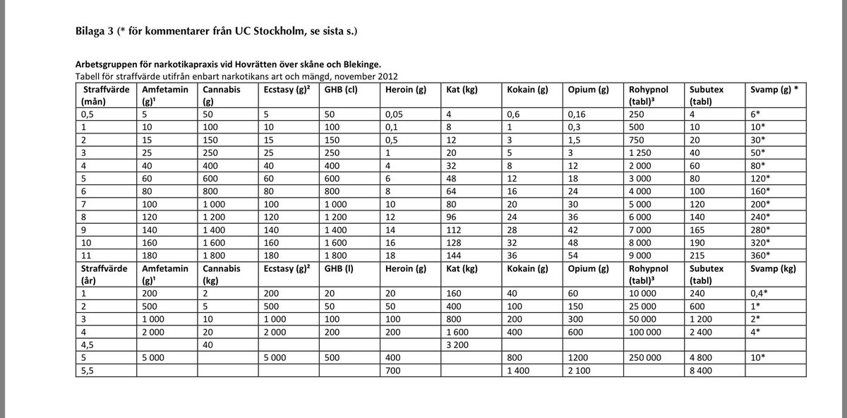 Fredrik On Twitter For Er Som Undrar Over Hur Innehav Av